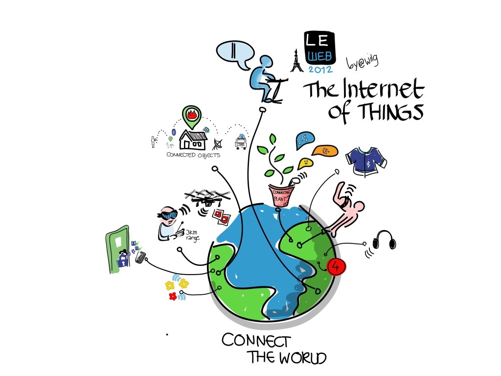 the internet of things